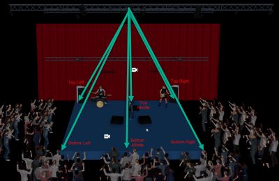 Une scène de concert montrant les 6 points de calibration : Haut Gauche, Haut Milieu, Haut Droit, Bas Gauche, Bas Milieu, et Bas Droit